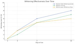 Teeth Whitening