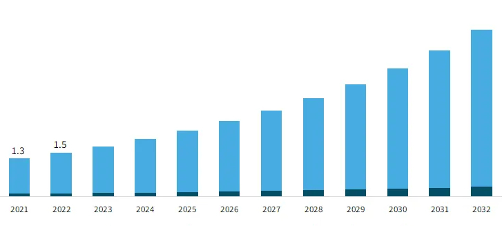 Global Melanotan 2 Products Market size by type Forecast 2023-2032