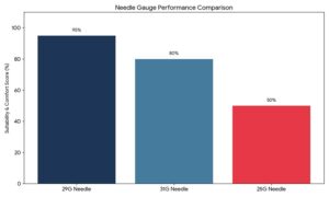 10 X UniSharp Nevershare 29G - g