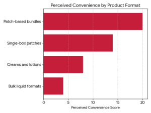 2 Boxes NuTan™ TRIPLE STRENGTH Tanning Patches - graph