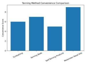 2 Melanotan 2 Nasal Kits